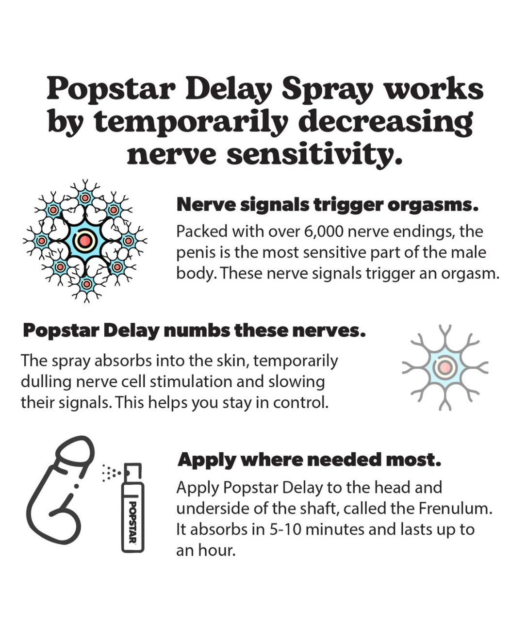 Popstar Delay Spray — 3-spray dosing instructions and ingredient callout