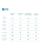 Stay Ready Fiber Comparison Chart